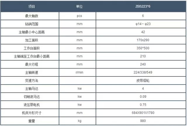 西(xi)安鑽床參數(shù)