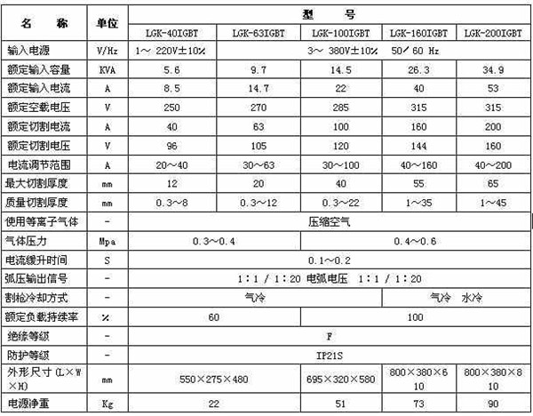 等離子切割(ge)機參數