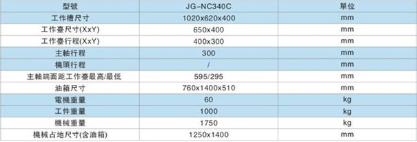 火花(hua)機床參數